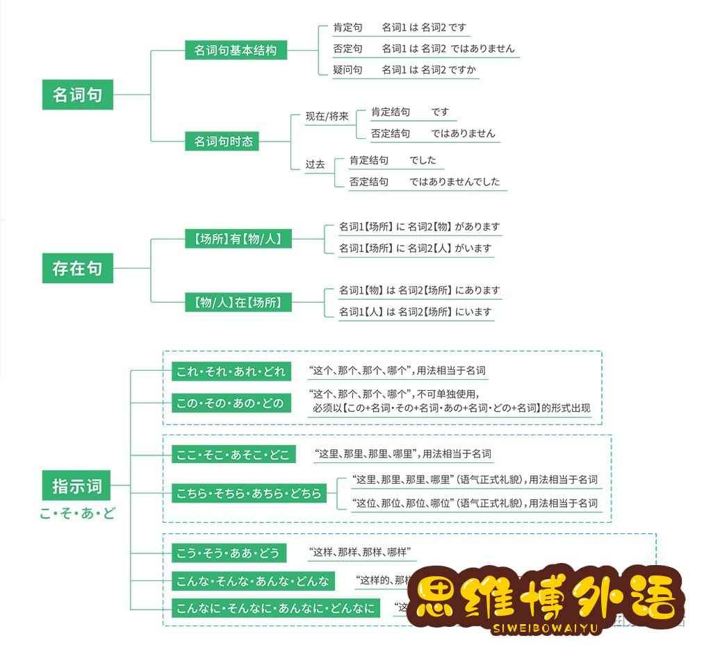 日语的语法怎么背？-2.jpg