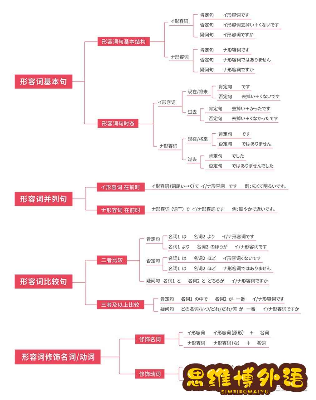 日语的语法怎么背？-3.jpg