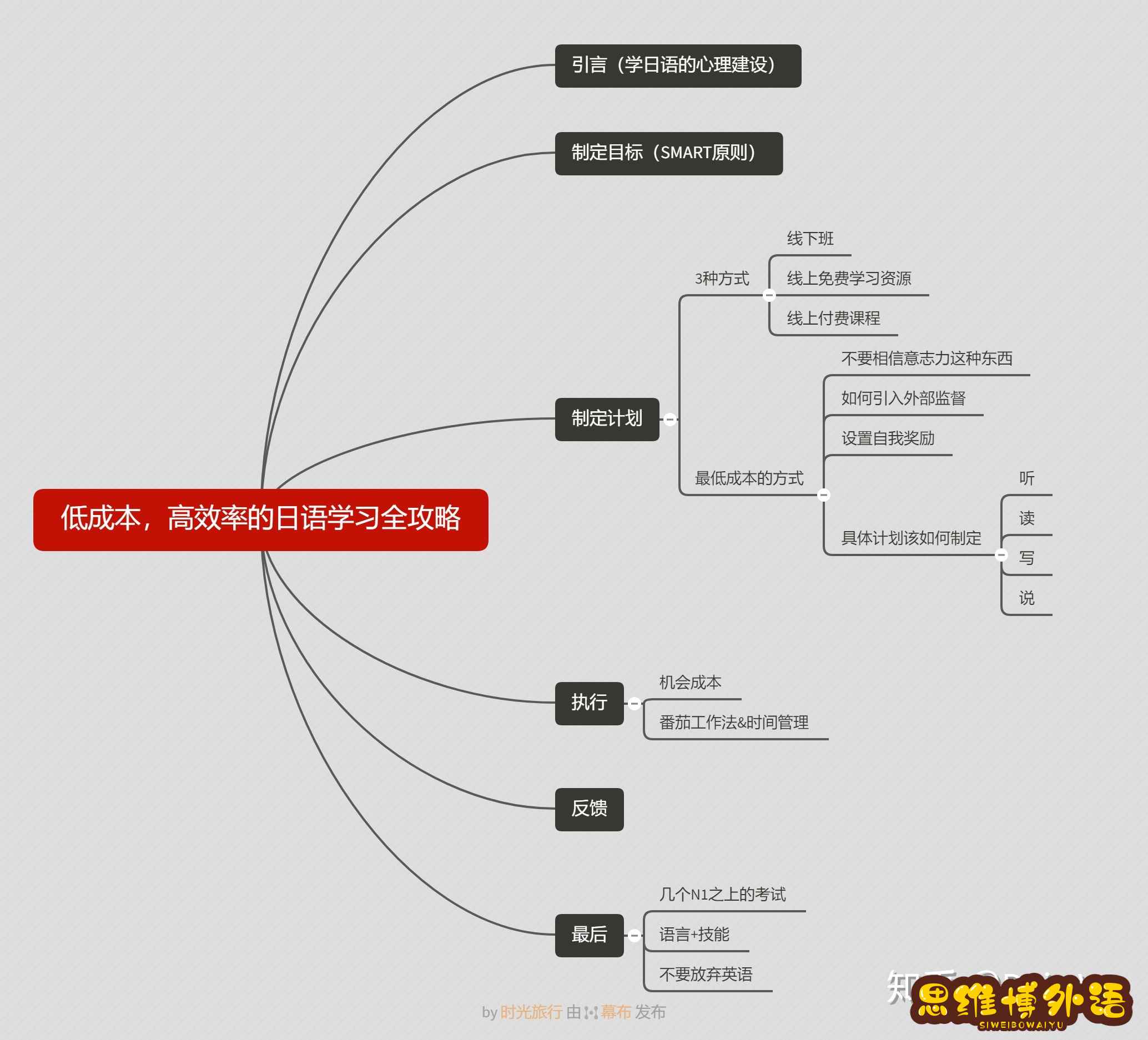 你有什么相见恨晚的日语学习方法？-1.jpg