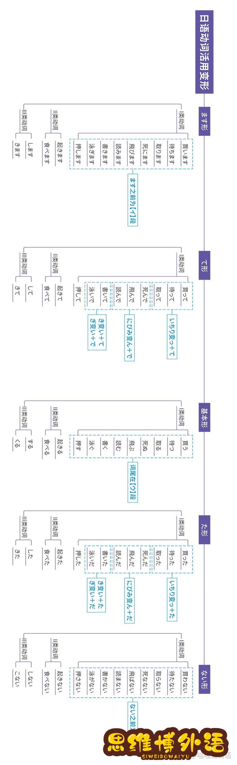 日语的语法怎么背？-5.jpg