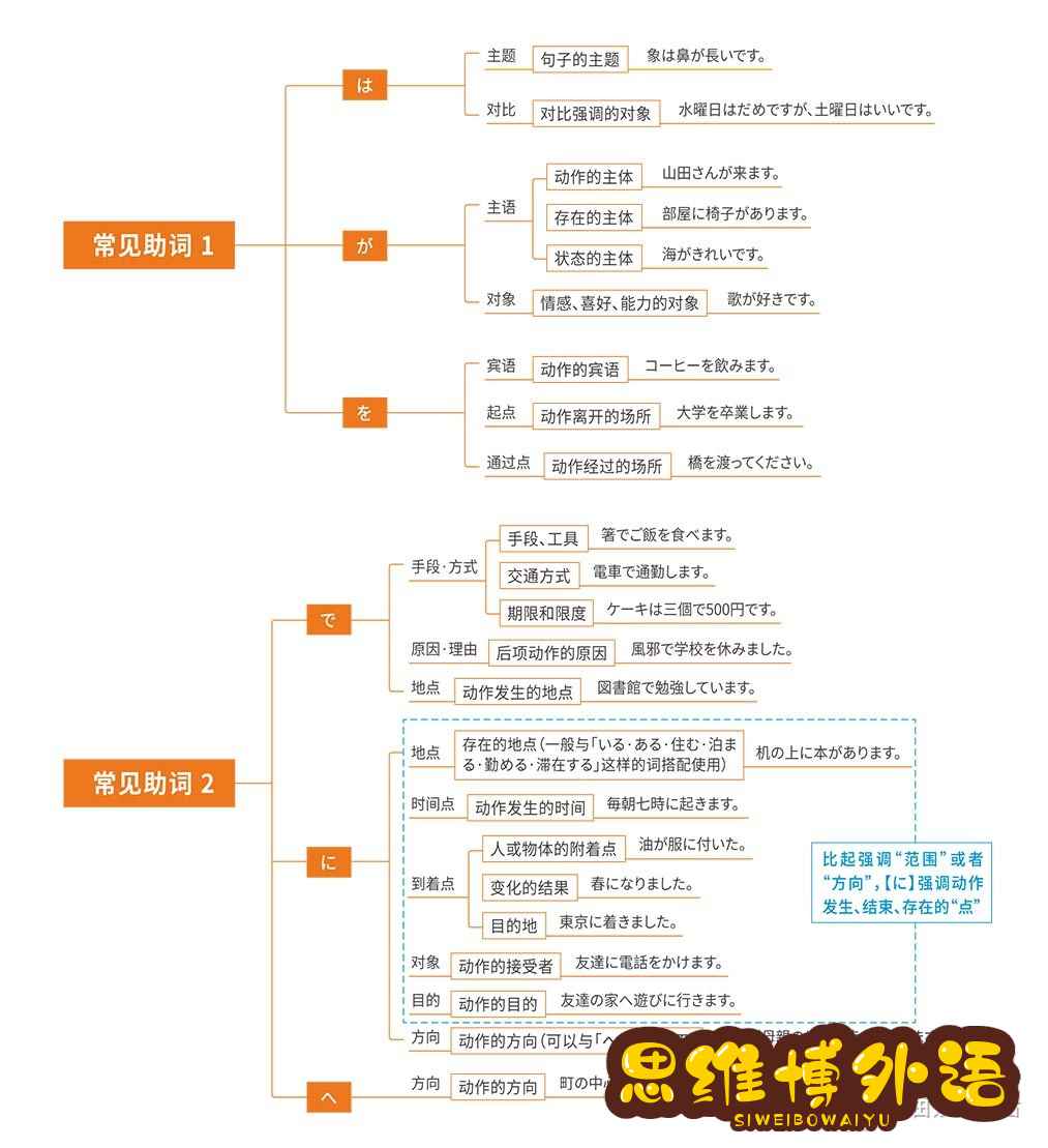 日语的语法怎么背？-6.jpg