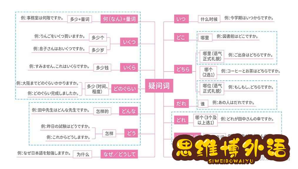 日语的语法怎么背？-8.jpg