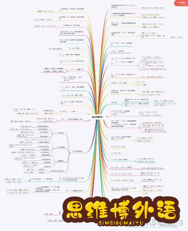 日语的语法怎么背？-10.jpg