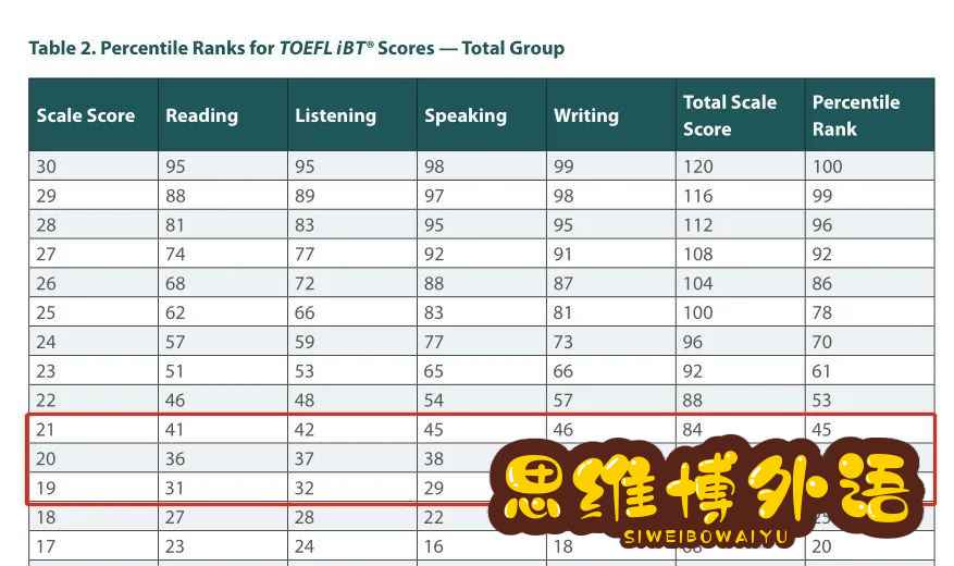 托福100分是什么水平？能申请哪些学校？-1.jpg