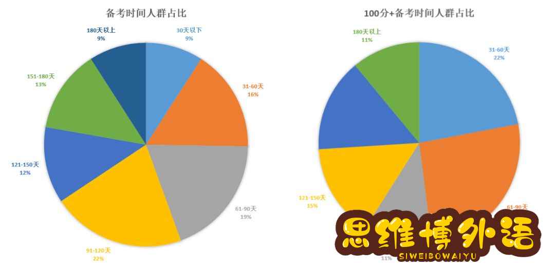 托福100分是什么水平？能申请哪些学校？-2.jpg