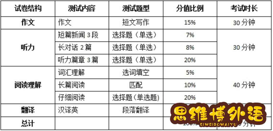 大学英语四六级什么时候考？准大一生需要提前准备 …-1.jpg