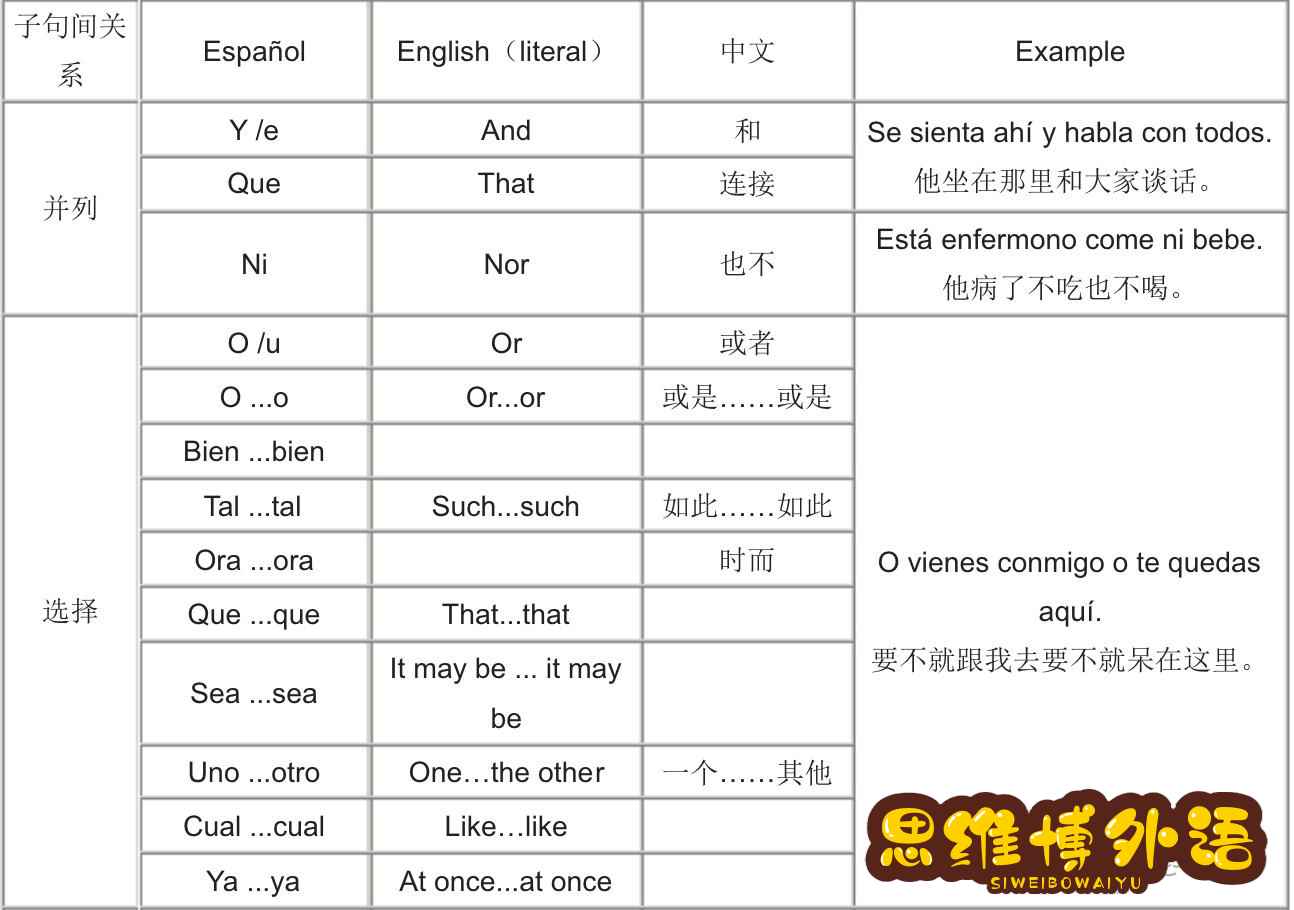 西班牙语语法基础-2.jpg