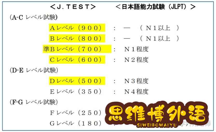 日本留学，2023年度四大日语考试日程安排-6.jpg