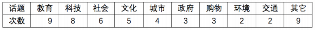 重磅发布！2023年雅思首考深度解析及备考建议（写作篇）！-15.jpg