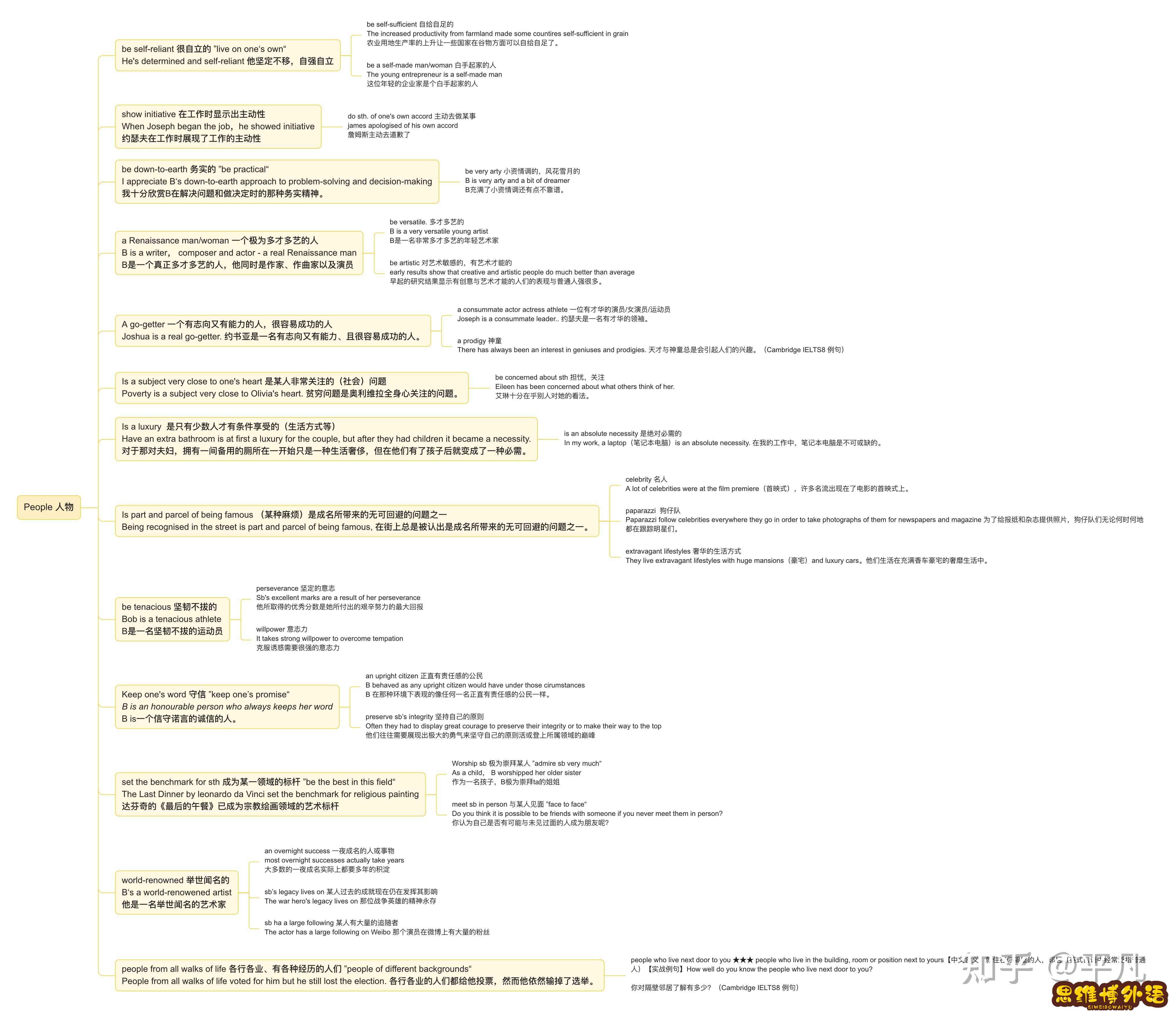 你相见恨晚的外语学习书籍是什么？-1.jpg