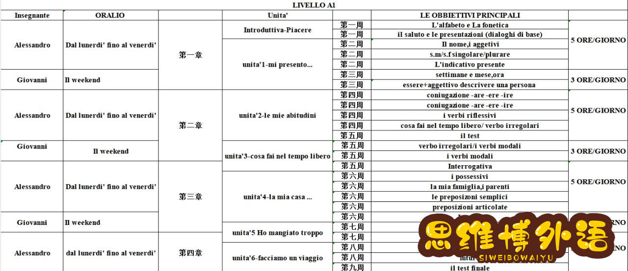 意大利语新趋势|连北大也要开设意大利语了，你还不快学起来？-9.jpg